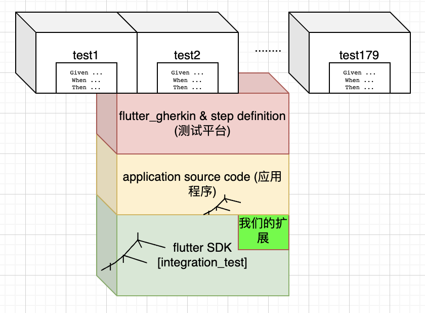 https://linchen2chris.github.io/post/fragile/arch.png