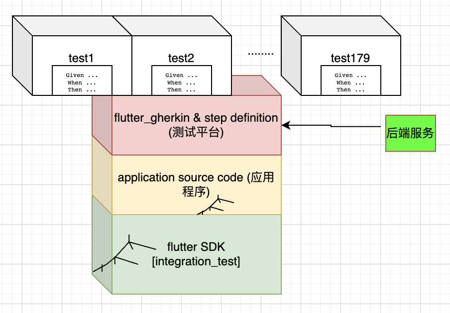 https://linchen2chris.github.io/post/fragile/new-arch.png