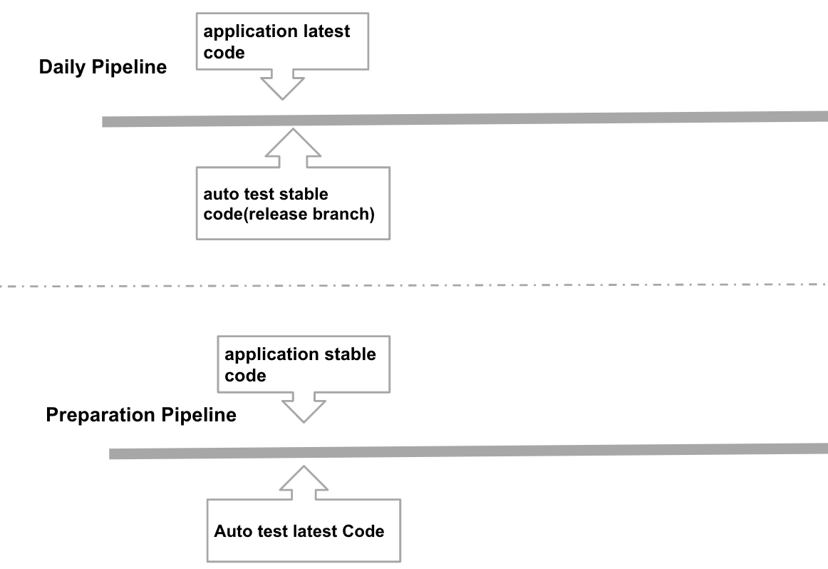 https://linchen2chris.github.io/post/fragile/pipelines.png