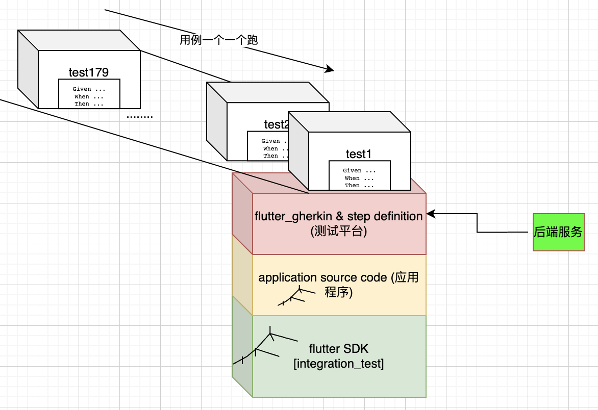 https://linchen2chris.github.io/post/fragile/shell-auto.png